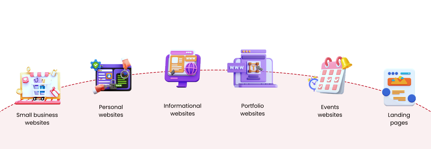 Sites are Best Suited for