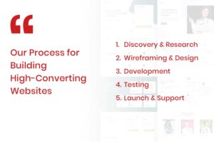 Our Process for Building High-Converting Websites