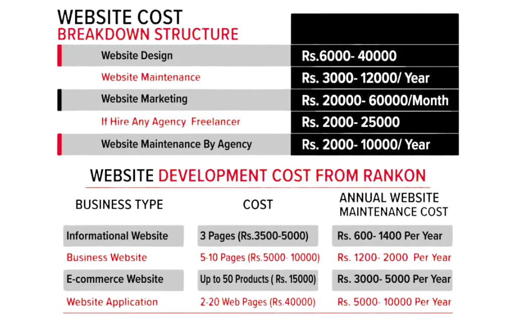 Best Website Development Services in India - Affordable Yet Top-Quality!