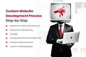 Custom Website Development Process Step-by-Step