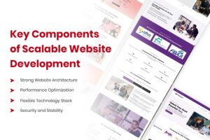 Key Components of Scalable Website Development
