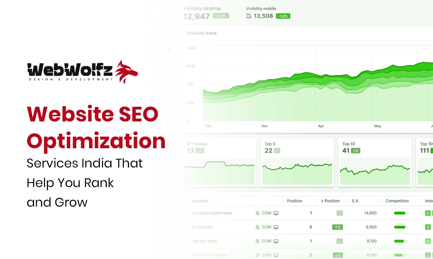 Website SEO Optimization Services India That Help You Rank and Grow