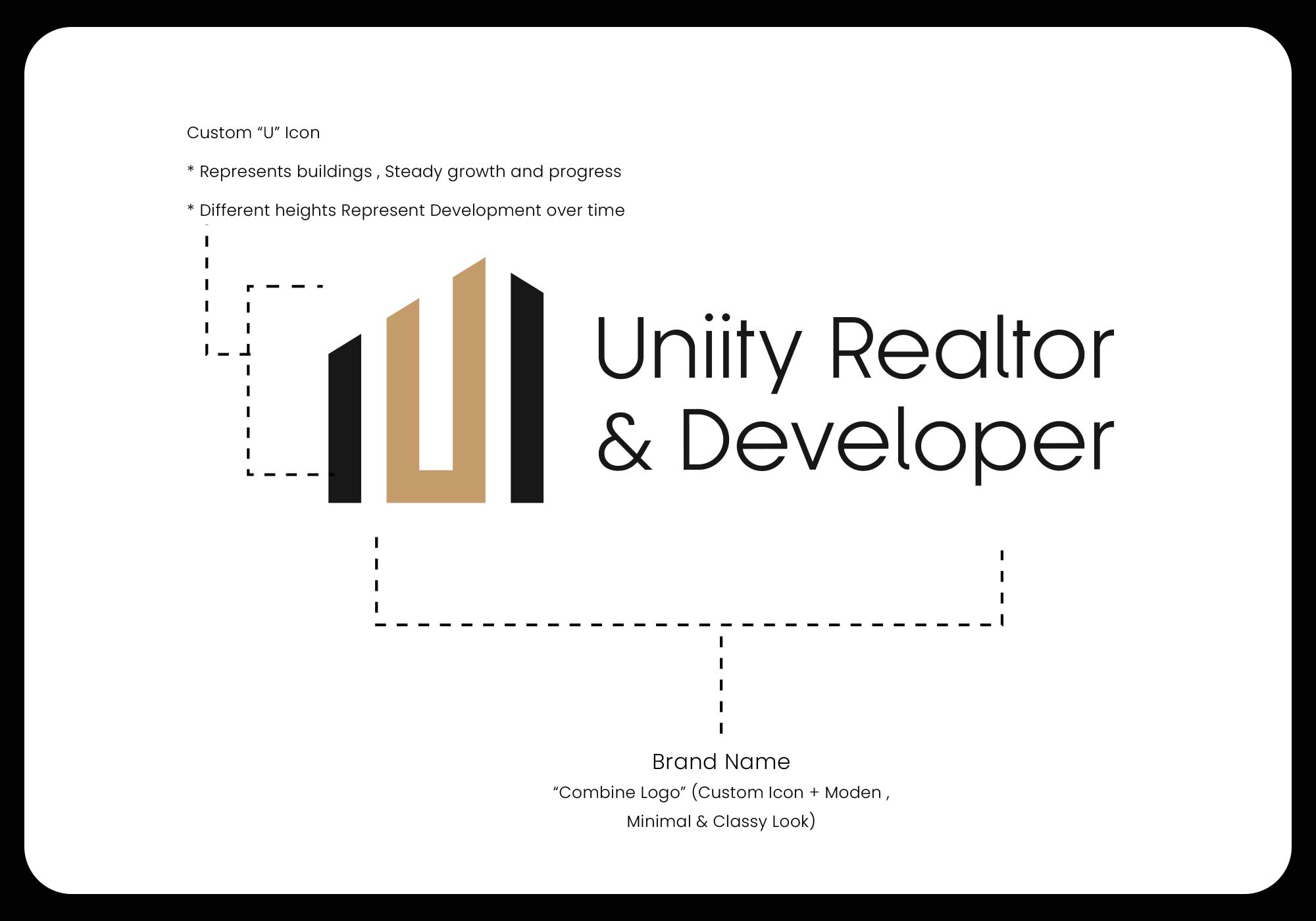 Uniity Realtor logo-Explain