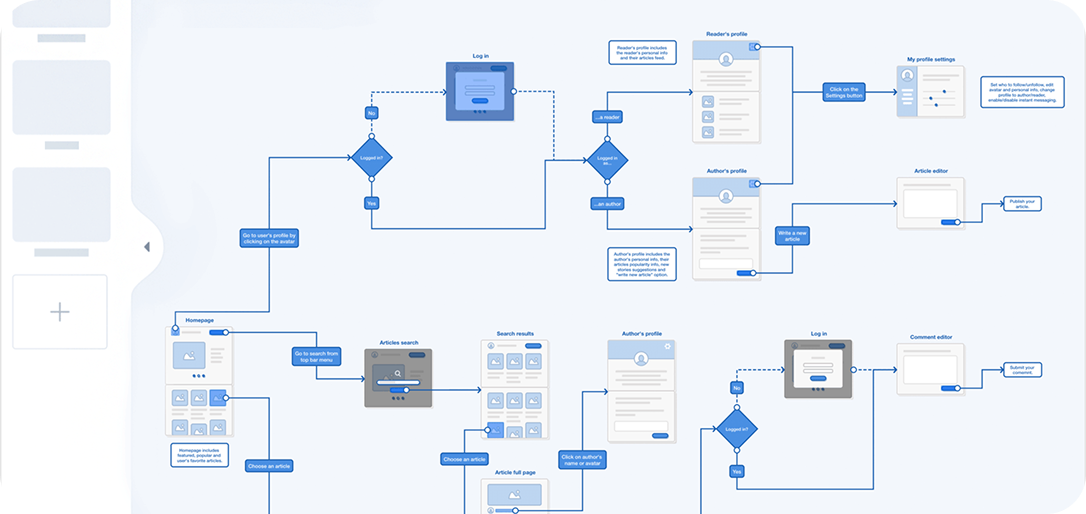 User Flow & Interaction Design