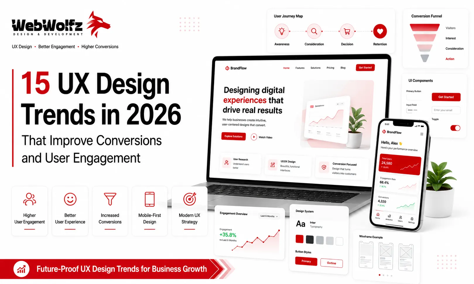 15 UX Design Trends in 2026 That Improve Conversions and User Engagement
