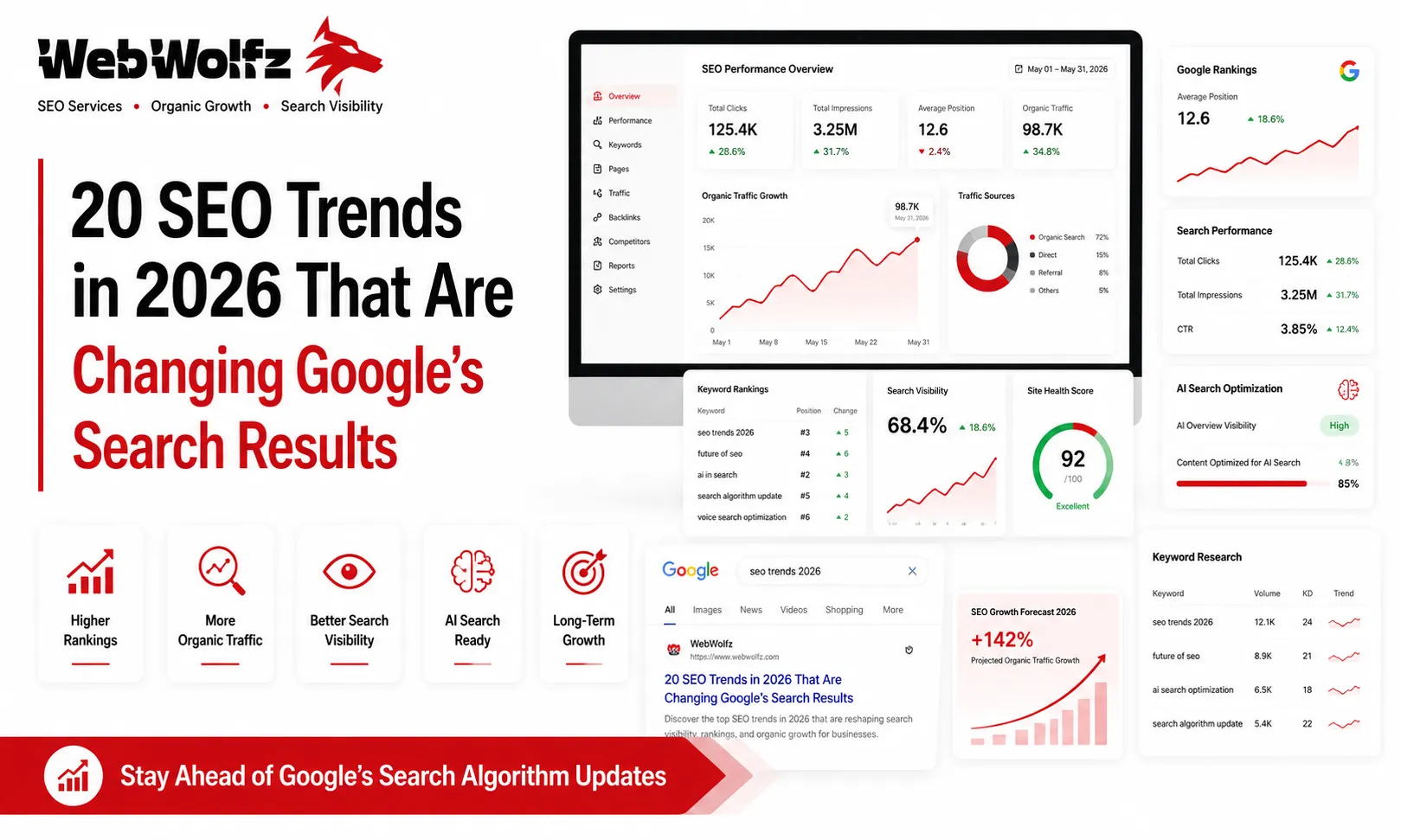 20 SEO Trends in 2026 That Are Changing Google's Search Results