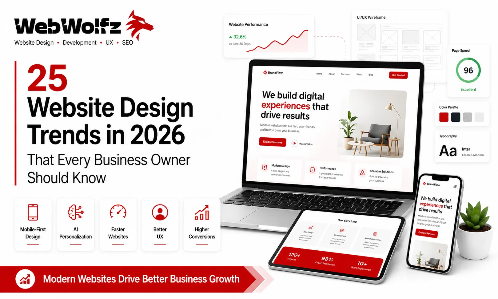 25 Website Design Trends in 2026 That Every Business Owner Should Know