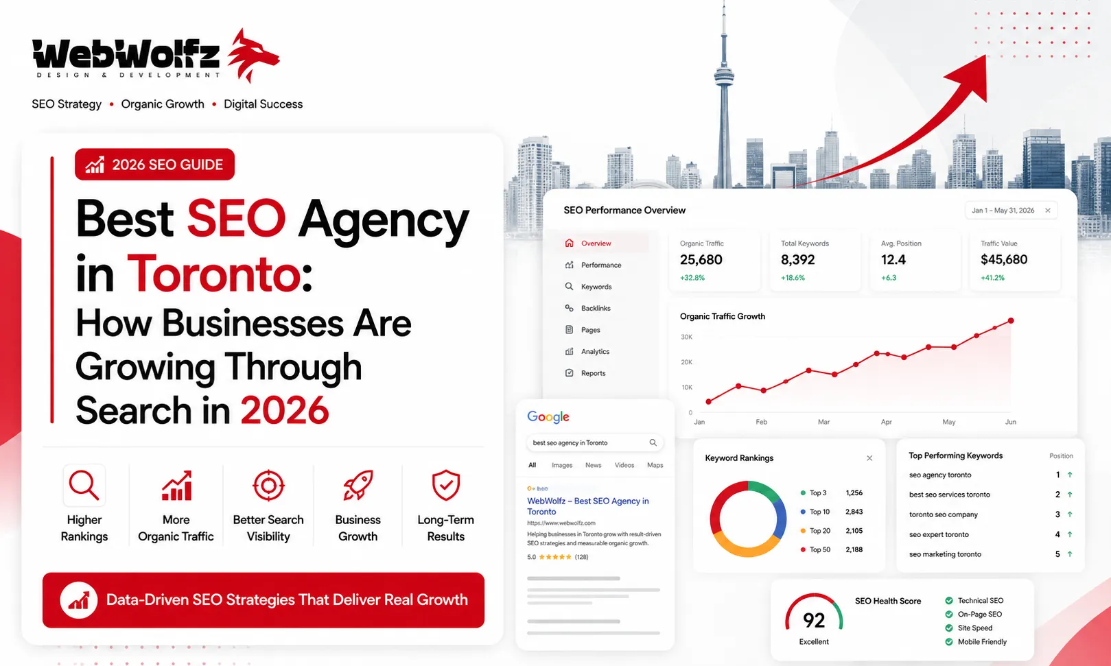 Best SEO Agency in Toronto How Businesses Are Growing Through Search in 2026