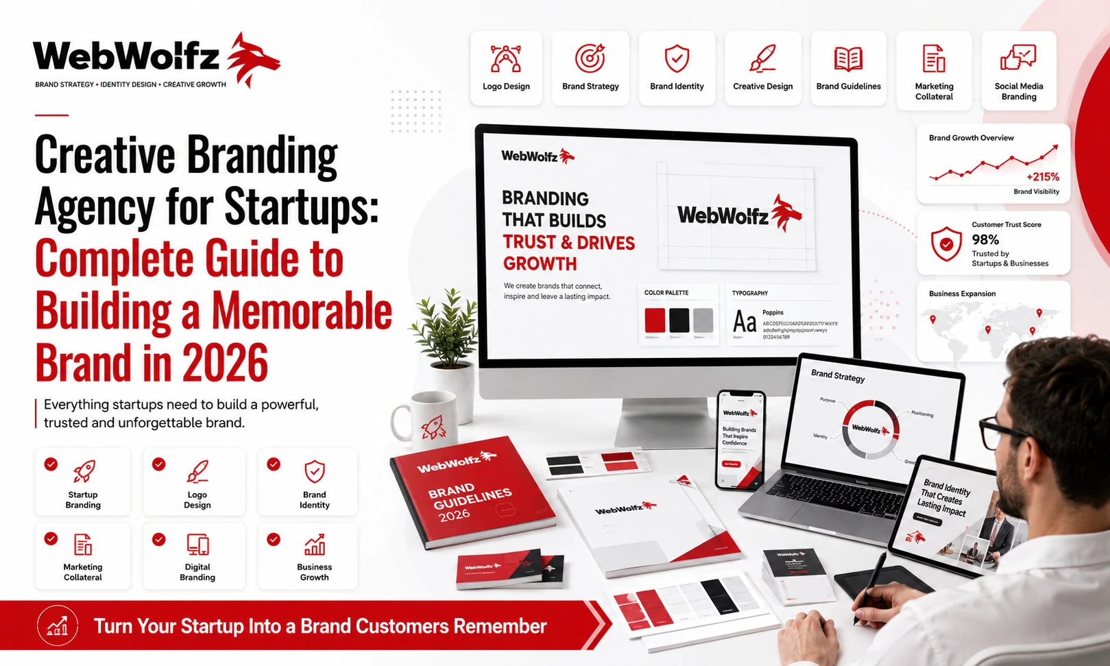Creative Branding Agency for Startups Complete Guide to Building a Memorable Brand in 2026