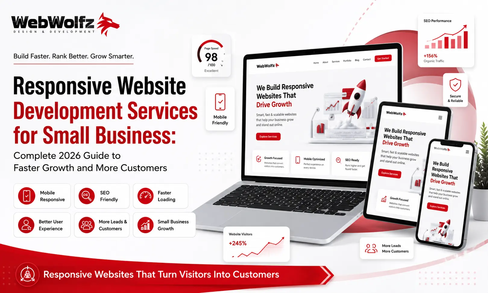 Responsive Website Development Services for Small Business Complete 2026 Guide to Faster Growth and More Customers