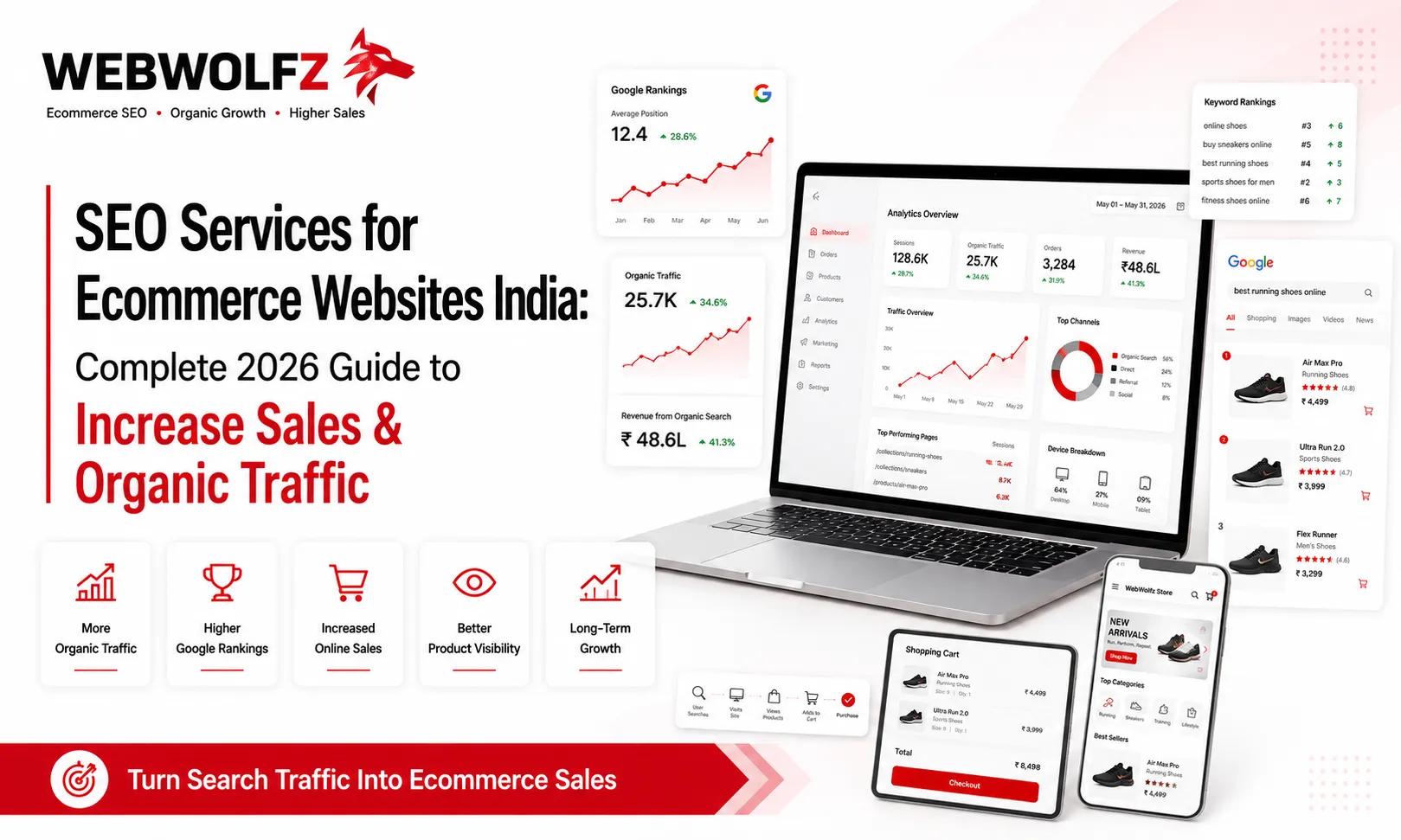 SEO Services for Ecommerce Websites India Complete 2026 Guide to Increase Sales & Organic Traffic
