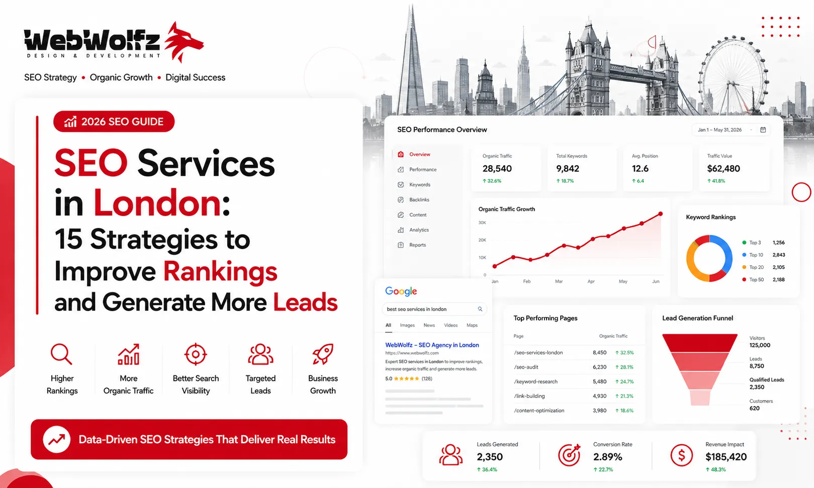 SEO Services in London 15 Strategies to Improve Rankings and Generate More Leads