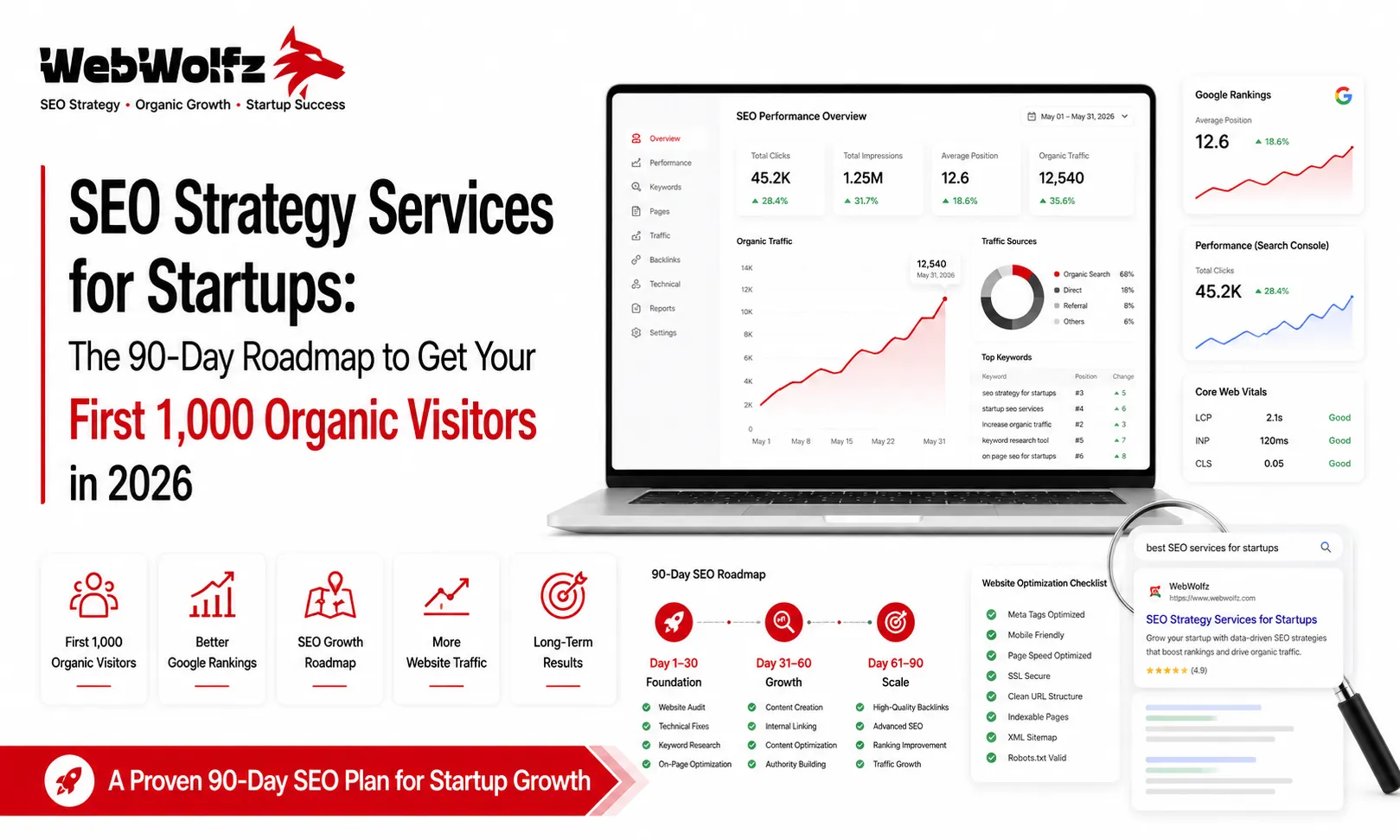 SEO Strategy Services for Startups The 90-Day Roadmap to Get Your First 1,000 Organic Visitors in 2026