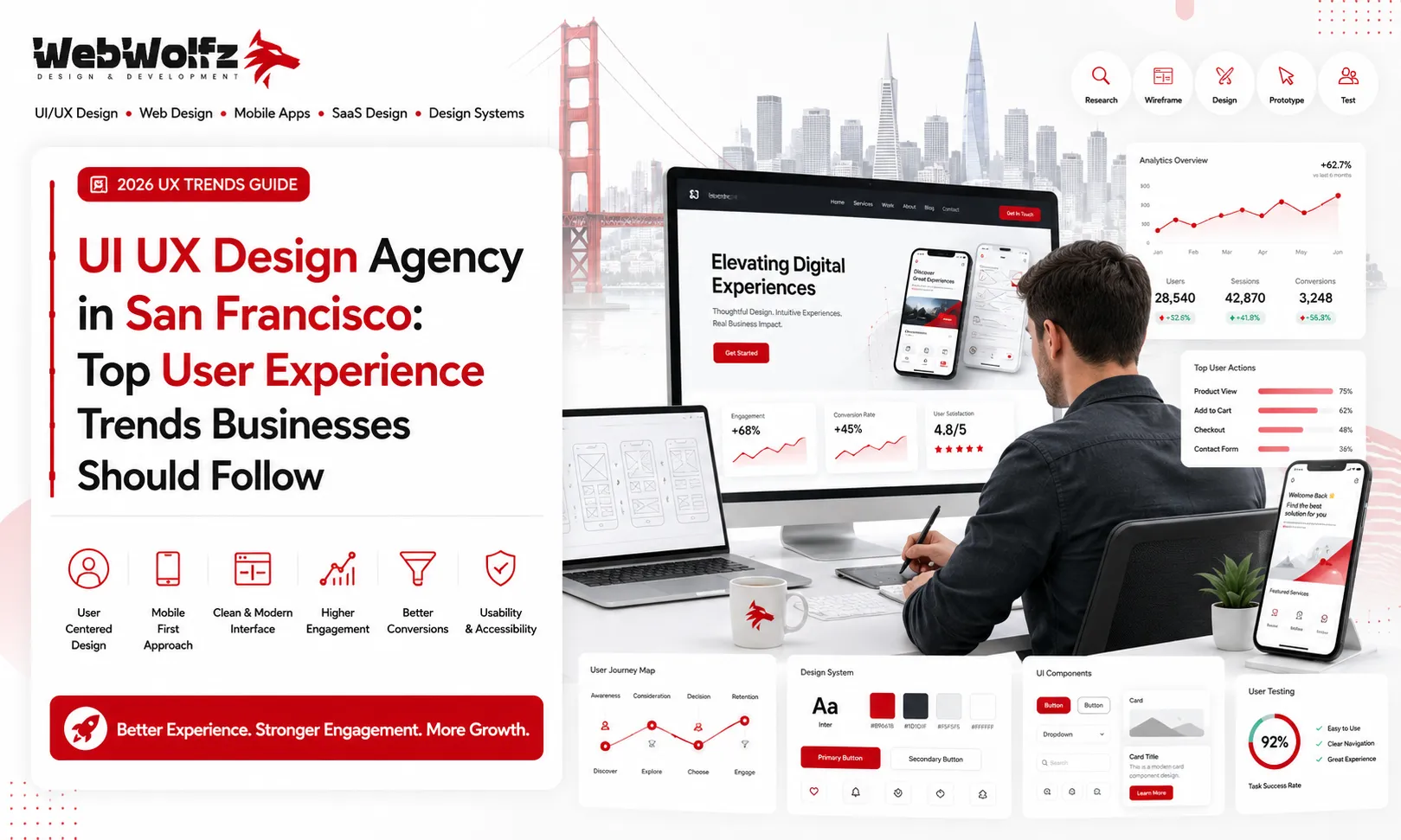 UI UX Design Agency in San Francisco Top User Experience Trends Businesses Should Follow