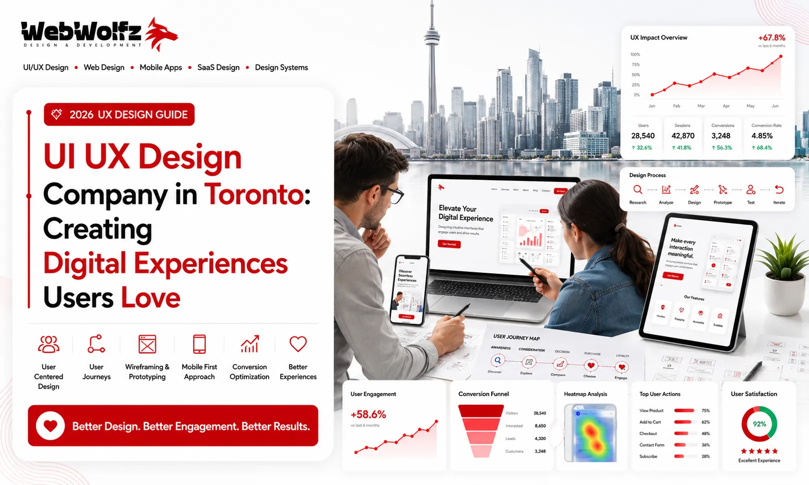 UI UX Design Company in Toronto Creating Digital Experiences Users Love