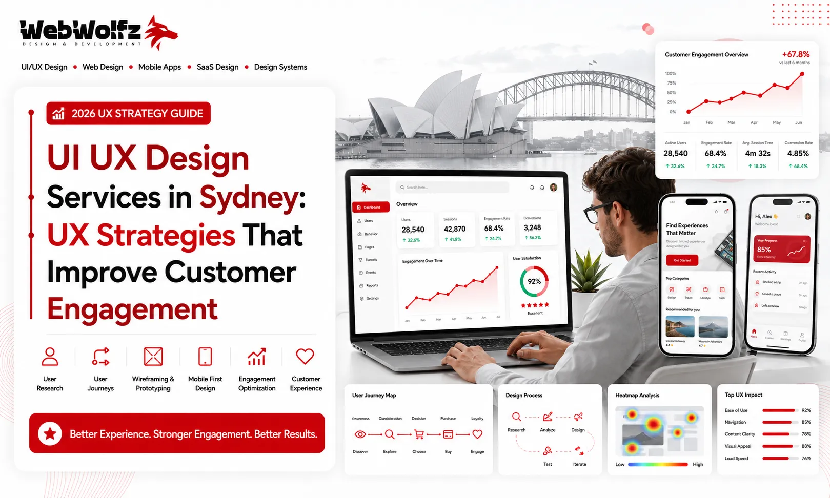 UI UX Design Services in Sydney UX Strategies That Improve Customer Engagement