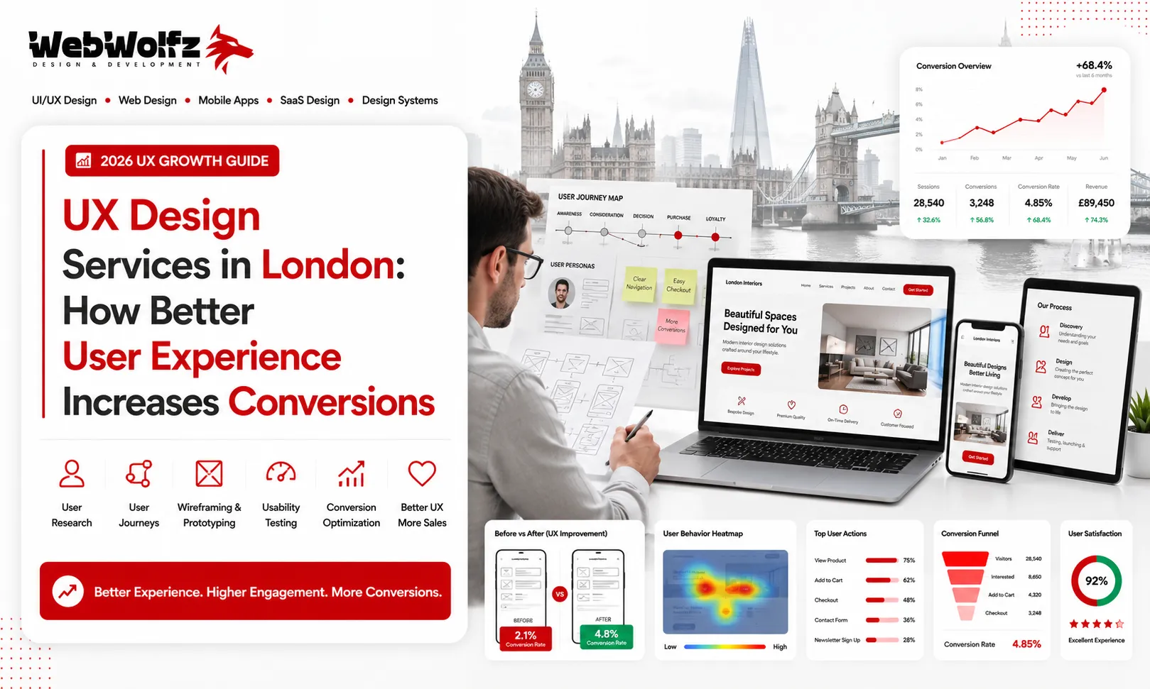UX Design Services in London How Better User Experience Increases Conversions
