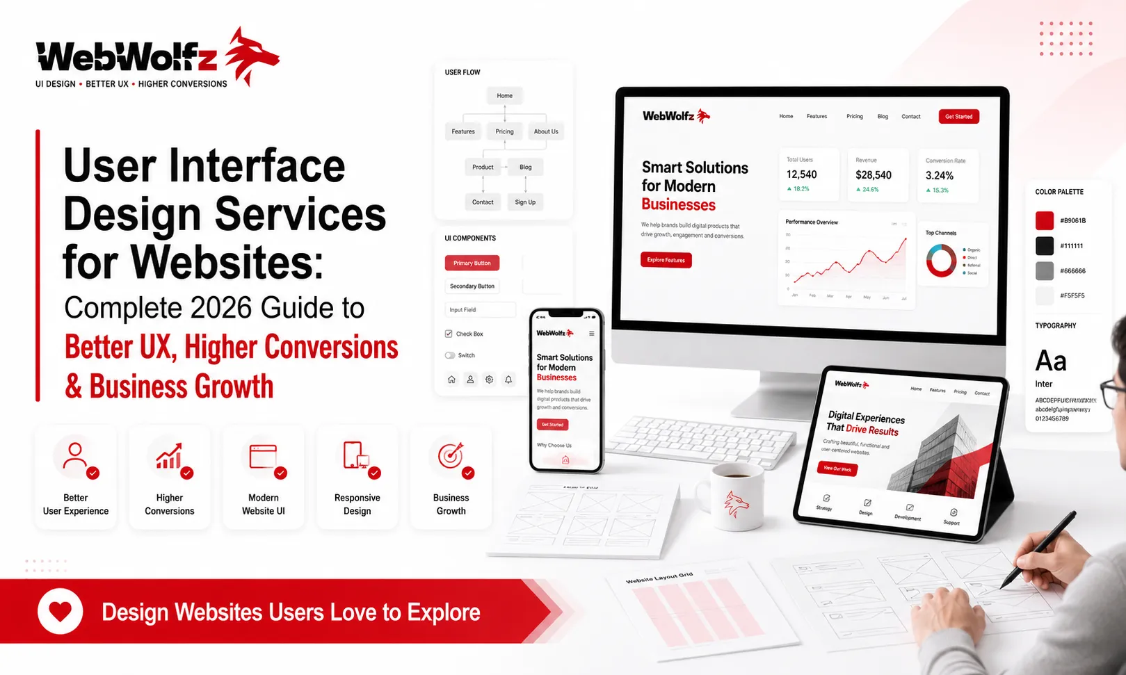 User Interface Design Services for Websites Complete 2026 Guide to Better UX, Higher Conversions & Business Growth