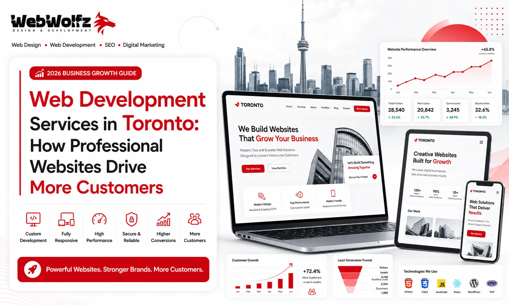 Web Development Services in Toronto How Professional Websites Drive More Customers