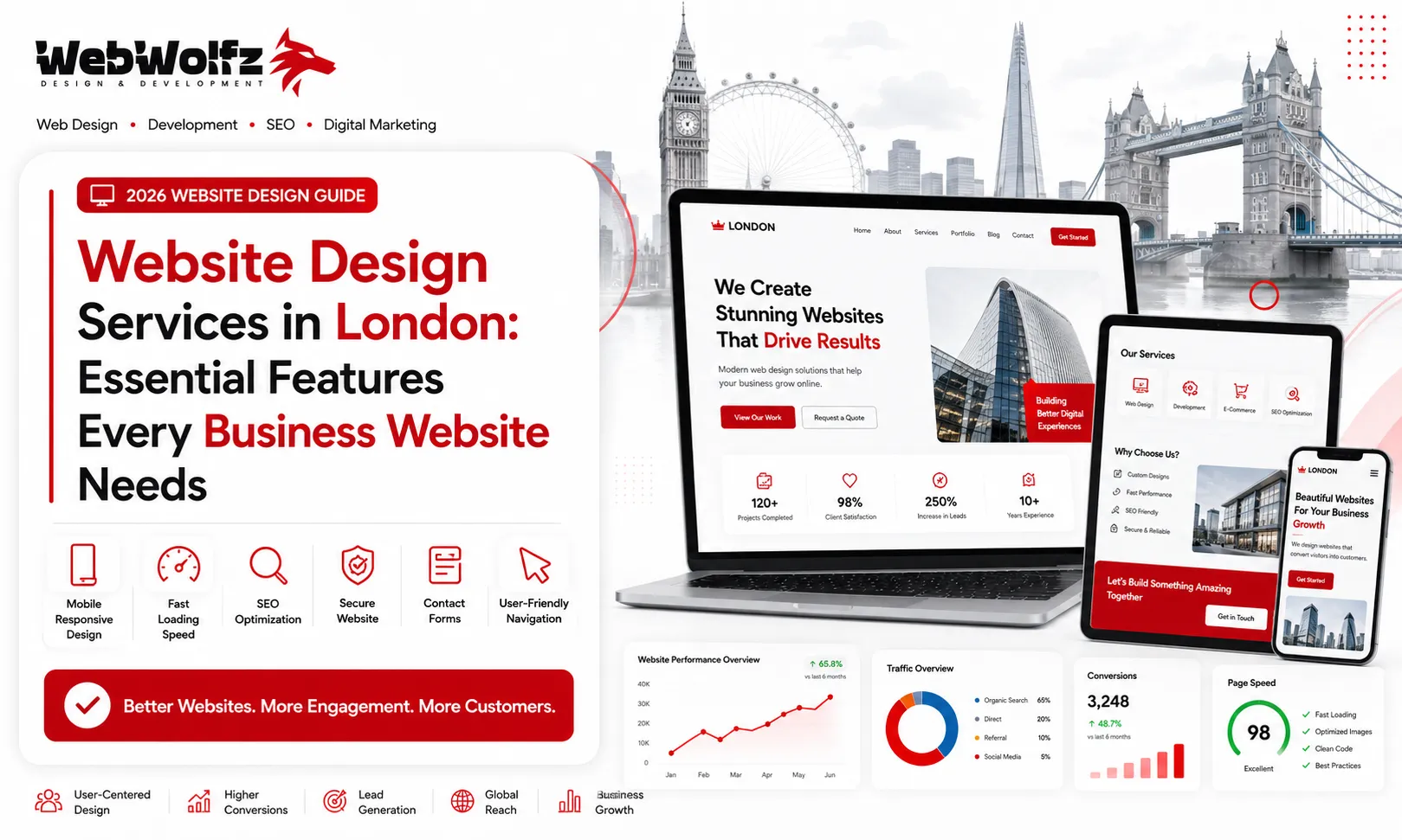 Website Design Services in London Essential Features Every Business Website Needs