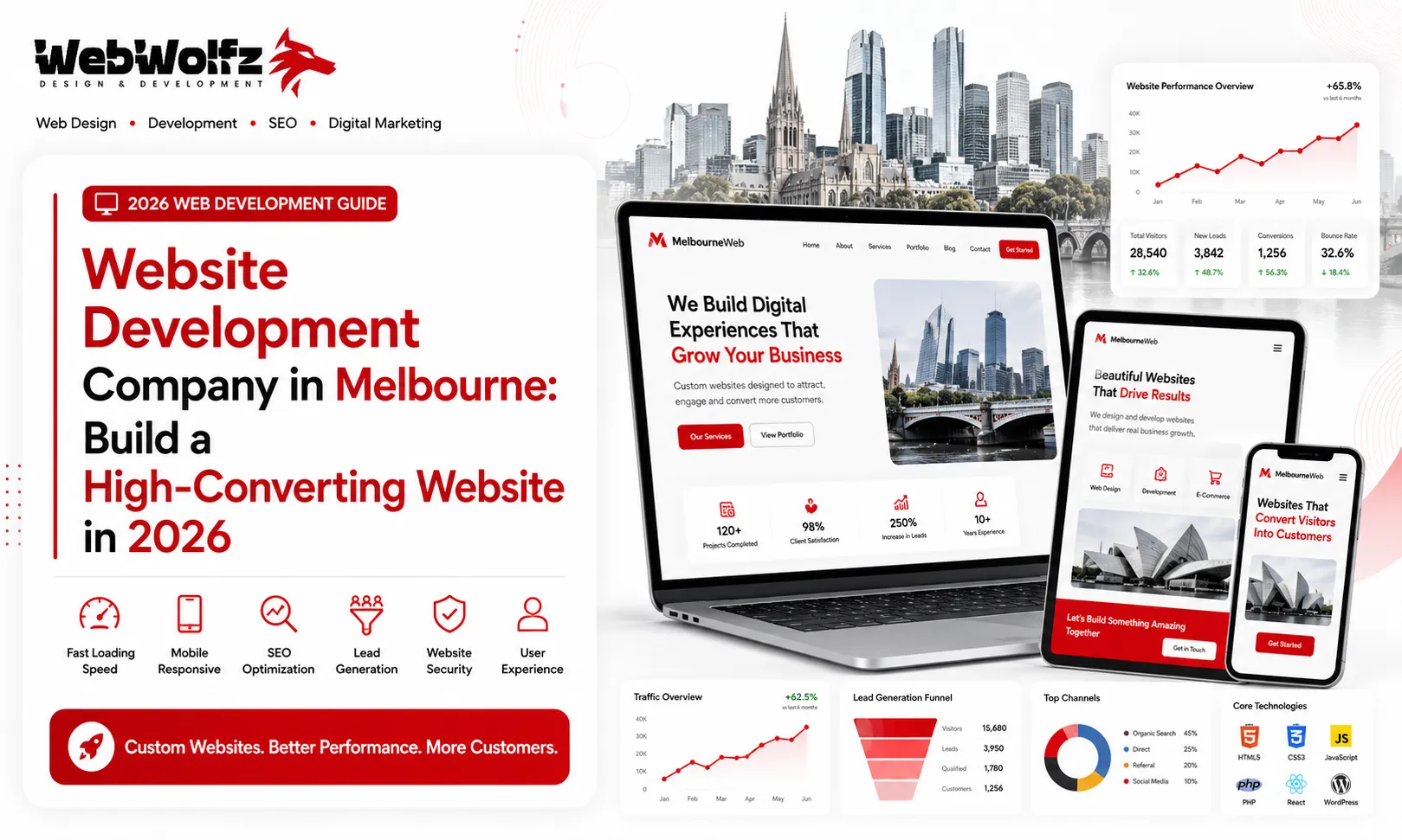 Website Development Company in Melbourne Build a High-Converting Website in 2026