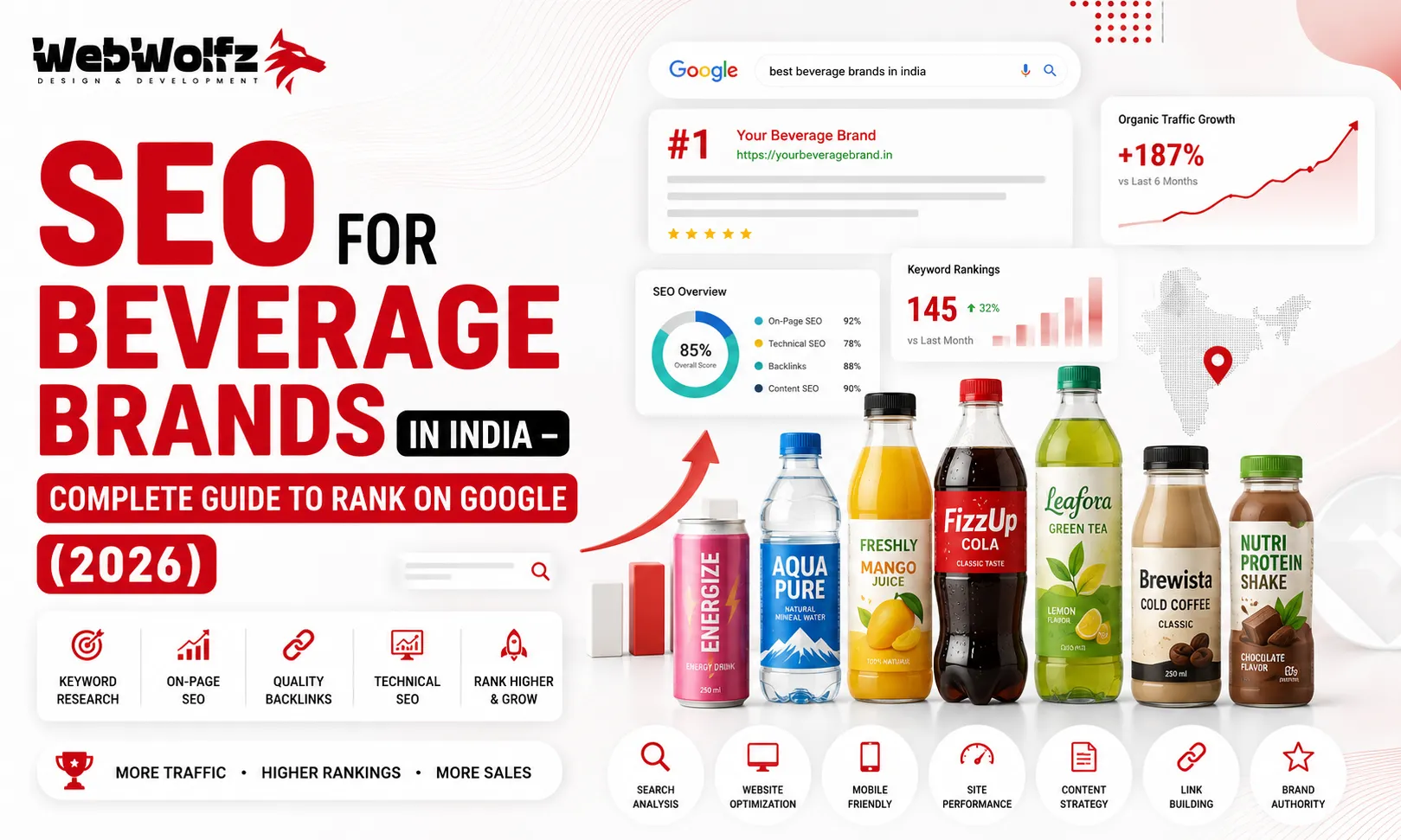 SEO for Beverage Brands in India – Complete Guide to Rank on Google (2026)